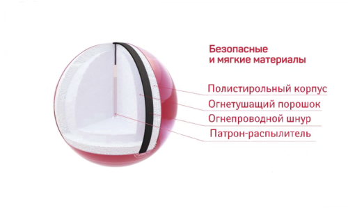 Автономное устройство порошкового пожаротушения (АУПП) «СФЕРА»