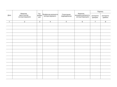 Журнал регистрации вводного противопожарного инструктажа