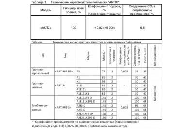 Полумаска "ARTIX"